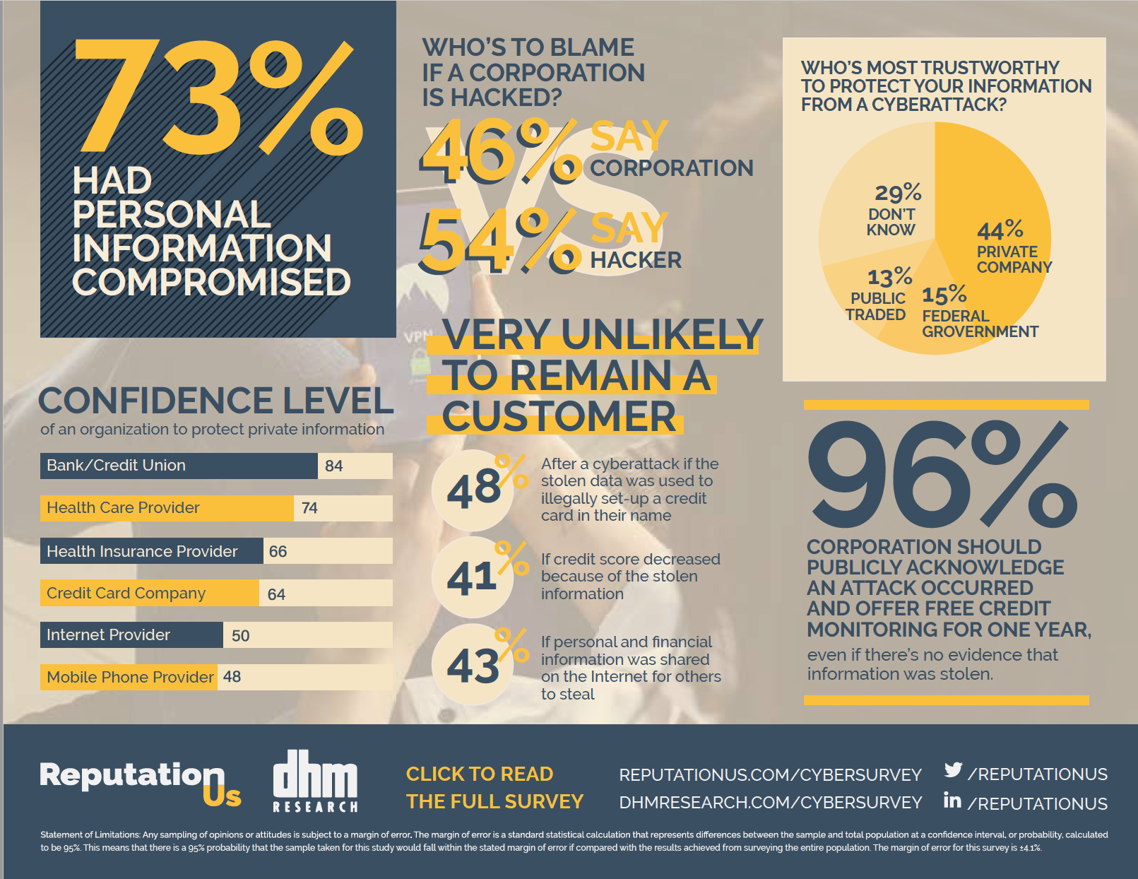 Infographic showing opinions around cybersecurity.