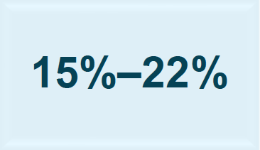 15 percent to 22 percent